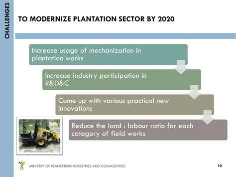 Malaysian Industry 的图像结果