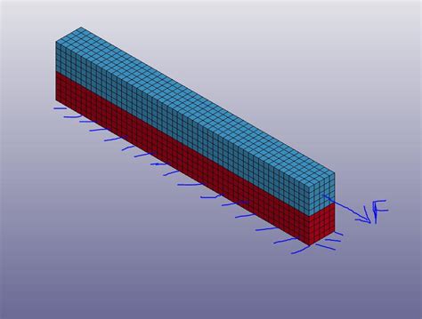 Axial Loading 的图像结果