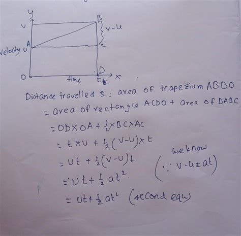 draw velocity time graph for uniformly accelerated object using ...