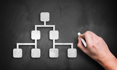 Flatter Structure 的图像结果