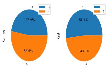 Plot Pie Chart in CSV File in Python 的图像结果