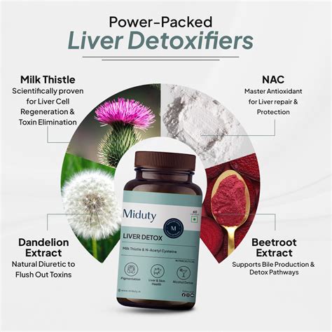 Liver Detox | Buy Best Tablets/Capsules Supplement in India