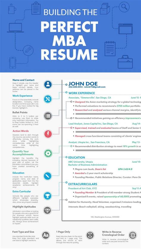MBA CV Sample 的图像结果