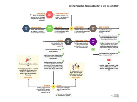 Image result for Procedure Example