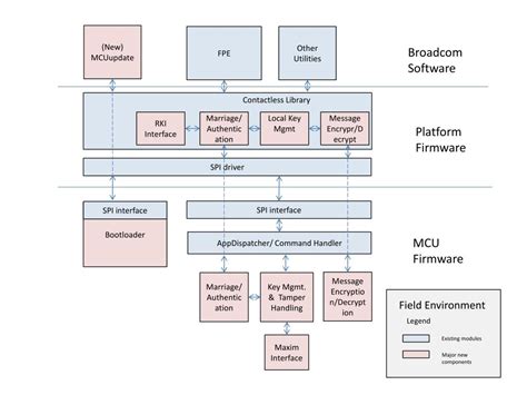 SPI Bus Tutorial 的图像结果