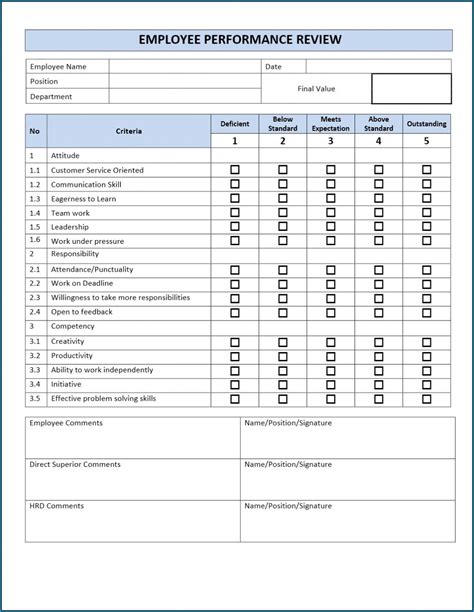 Image result for Review Checklist Example