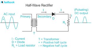 Image result for Transformer Tapping