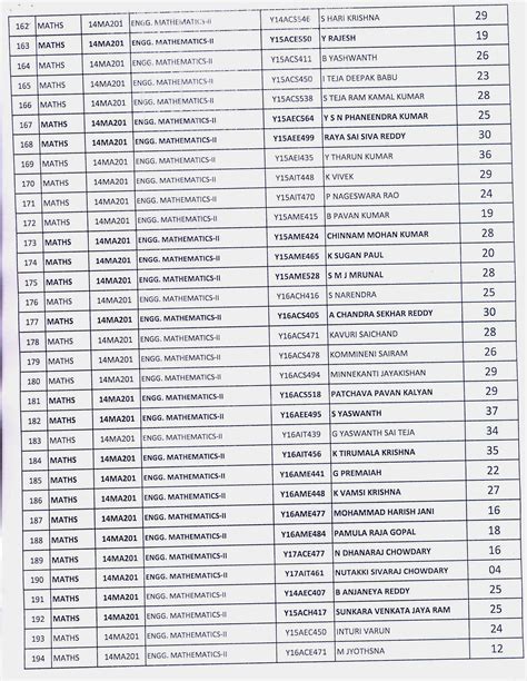 Bapatla Engineering College