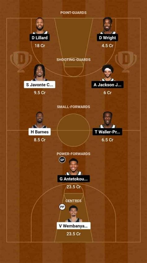 SAS vs MIL Dream11 Prediction Basketball: Lineup, Roster & Stats [NBA ...