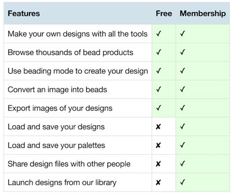 Image result for Beading Tutorial Software