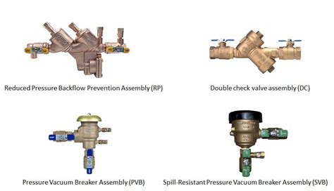 Image result for Backflow Prevention Device