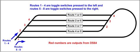 Image result for Digitrax DCC