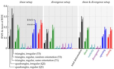 Impact of Sea Ice Drift Retrieval Errors, Discretization and Grid Type ...