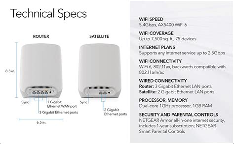 NETGEAR Orbi Tri-Band Mesh AX5400 Upto 5.4Gbps System (RBK763S ...