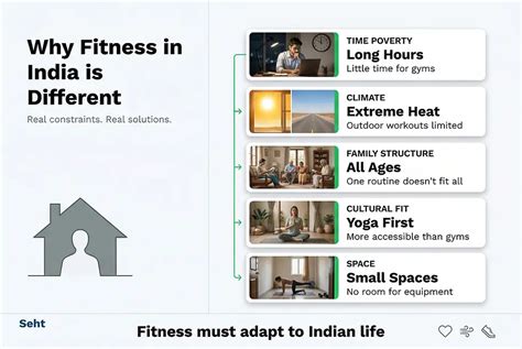 Family fitness guide India: stay active at every age 2026