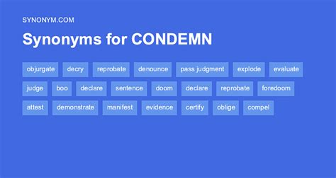 Another word for CONDEMN > Synonyms & Antonyms