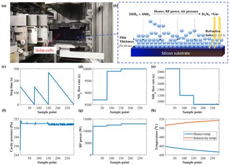 Self-Attention-Augmented Generative Adversarial Networks for Data ...