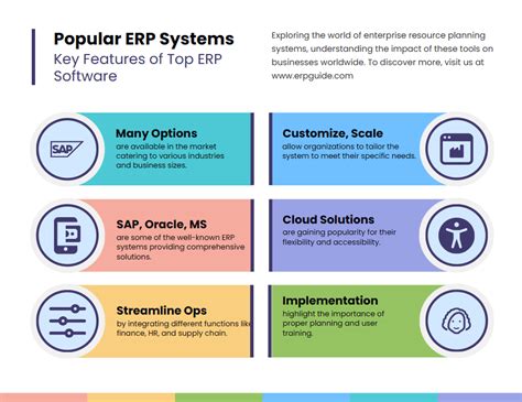 ERP Software Examples 的图像结果