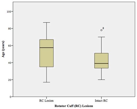 Assessment of Acute Lesions of the Biceps Pulley in Patients with ...