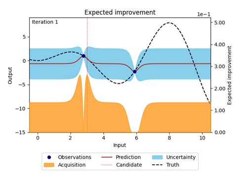 Bayesian Efficiency 的图像结果