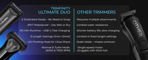 Ultimate Duo Beard & Body Trimmer – trimfinity