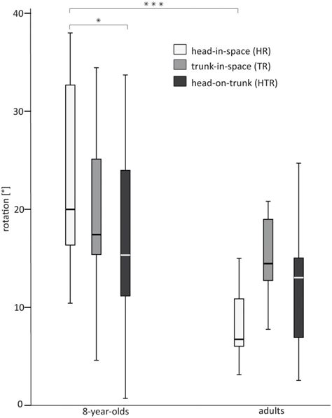 Box Plot Sample 的图像结果
