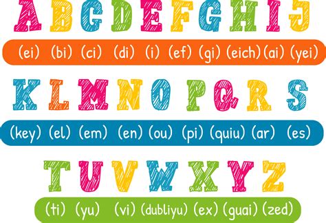 Autocolantes decorativos ABC Pronúncia do alfabeto inglês - TenStickers