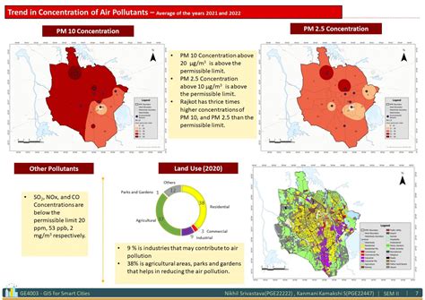 Identifying locations for disease preparedness. | CEPT - Portfolio