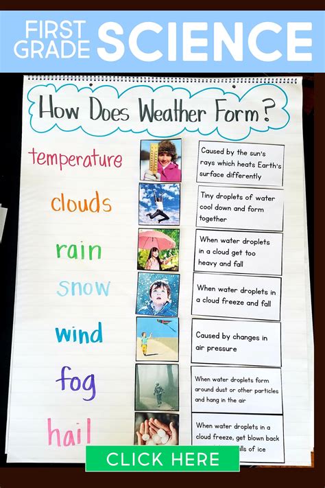 1st Grade Weather Lessons | First grade science, 1st grade science ...