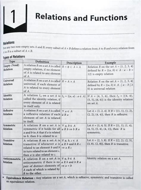 Image result for Relation and Function Problems