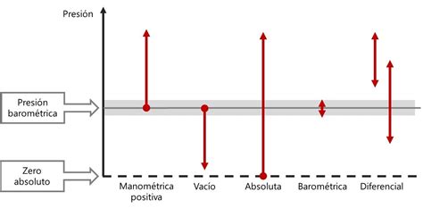 Image result for Random Forest Algorithm in Machine Learning Graph