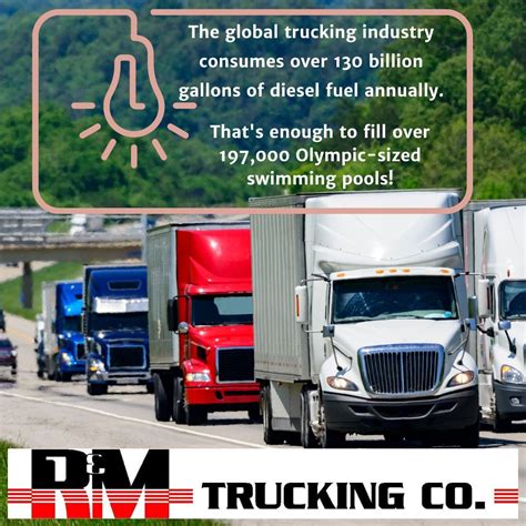 R&M Trucking Company on LinkedIn: #global #trucking #diesel #rmtrucking ...