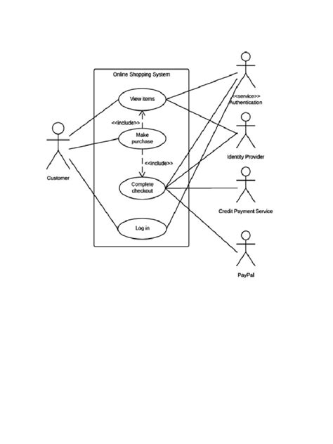 Use Case Diagram Examples | PDF