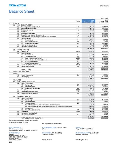 Tata Motor anuual report extract - Standalone Balance Sheet See ...
