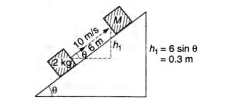 Two blocks of mass 2 kg and M are at rest on an inclined plane and are ...