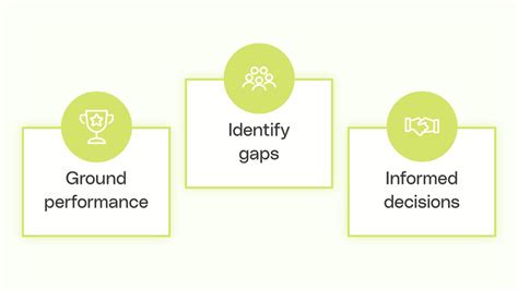 Image result for Pm Competency Model