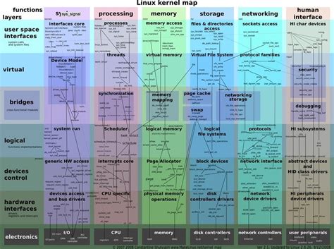 Platform System 的图像结果