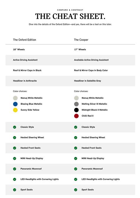 MINI of Stevens Creek