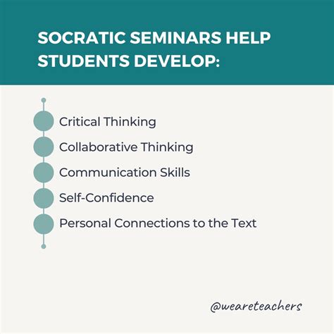 Socratic Seminar Guide and Questions (Free Printable)
