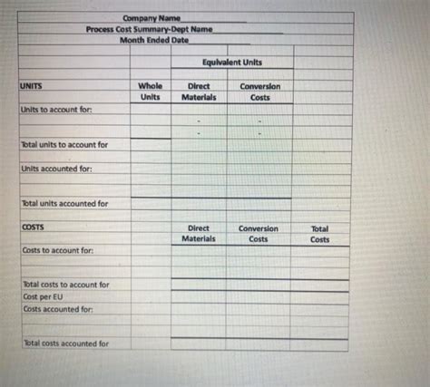 FIFO Journal Entry 的图像结果