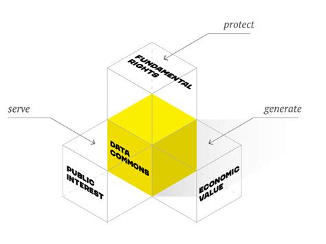 Image result for Creative Commons Mapping Data Flow