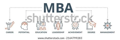 Image result for MBA Program Banner