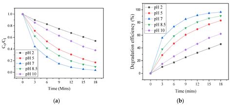 Efficient Photodegradation of Thiocyanate Ions in Mining Wastewater ...