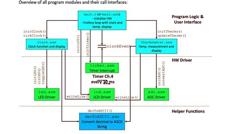 Image result for Debugging of Standard Function Modules