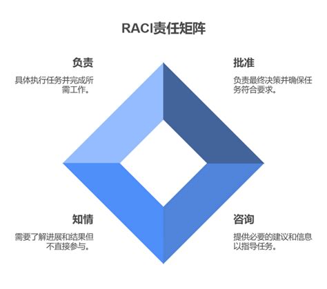 Raci 图 的图像结果