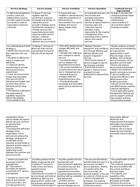 ITIL Process 的图像结果