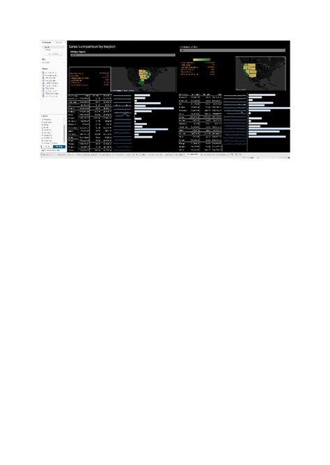 Project - Dashboard Layout Default Sales Comparison Region Secondary ...