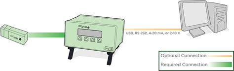 BE2100 Noninvasive Biomass Monitor for BE2100 Sensor