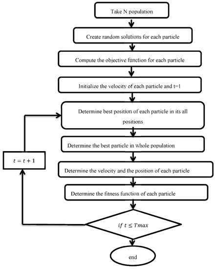 A Novel Binary Hybrid PSO-EO Algorithm for Cryptanalysis of Internal ...