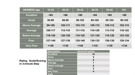Physical Activity Towards Health and Fitness 3 Fitness Testing ...